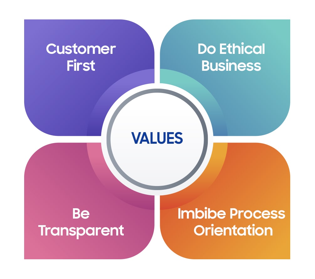Values